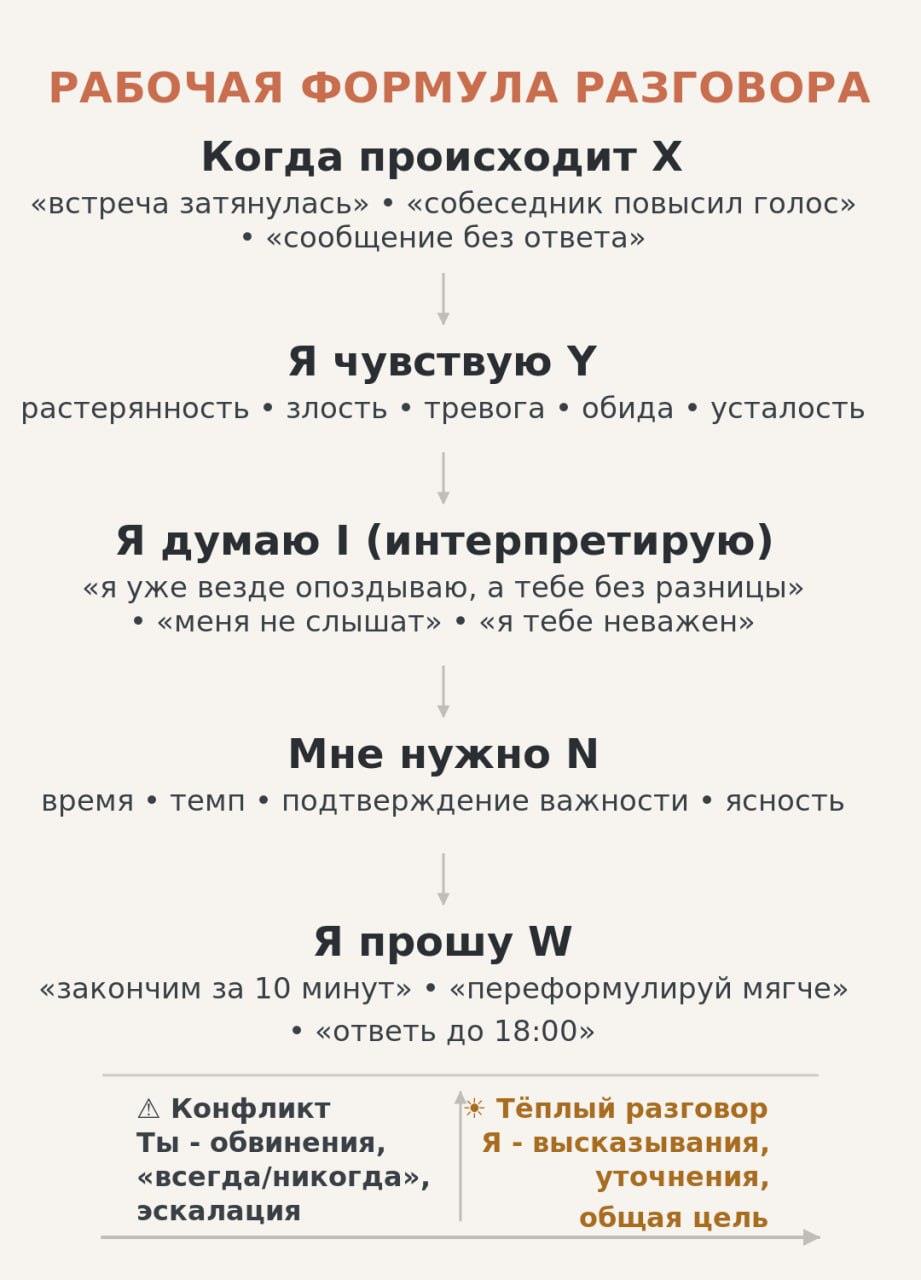 Рабочая формула разговора